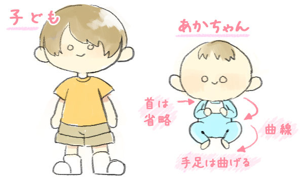 意外と描けない ぷにぷにかわいい赤ちゃんイラストの描き方 イラスト制作 キャラクター制作 インフォグラフィック制作のany Illust