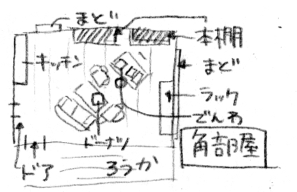 位置関係の把握に役立ちます